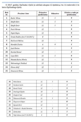 statistika, vijecnici, 2017