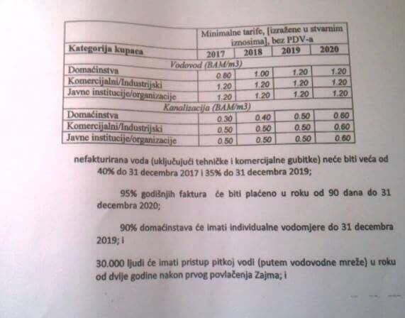 ebrd, voda, poskupljenje, jkp visoko